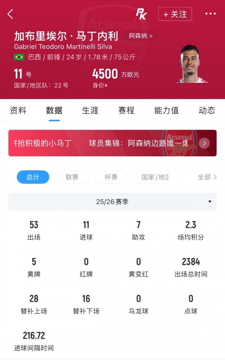 BBC：阿森纳正考虑加速引进佐利斯，贝尔塔积极运作并获塔帅点头